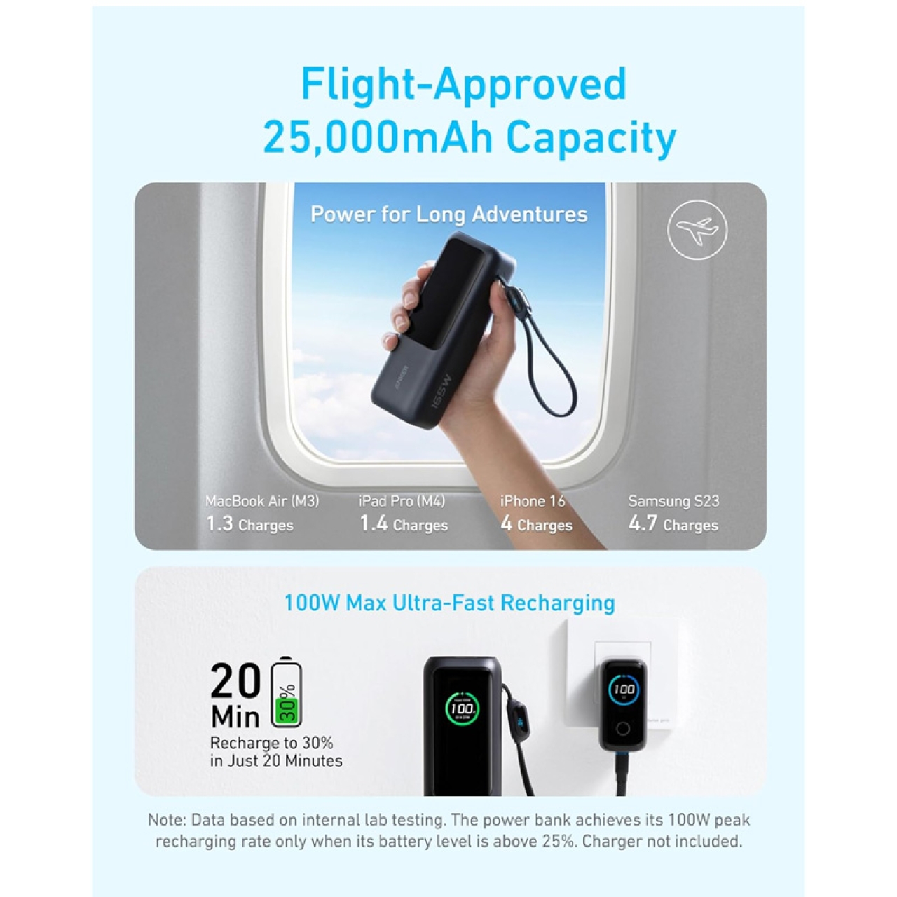 پاوربانک 100 وات انکر مدل A1695 ظرفیت 25000 میلی آمپر ساعت به همراه دو کابل USB-C