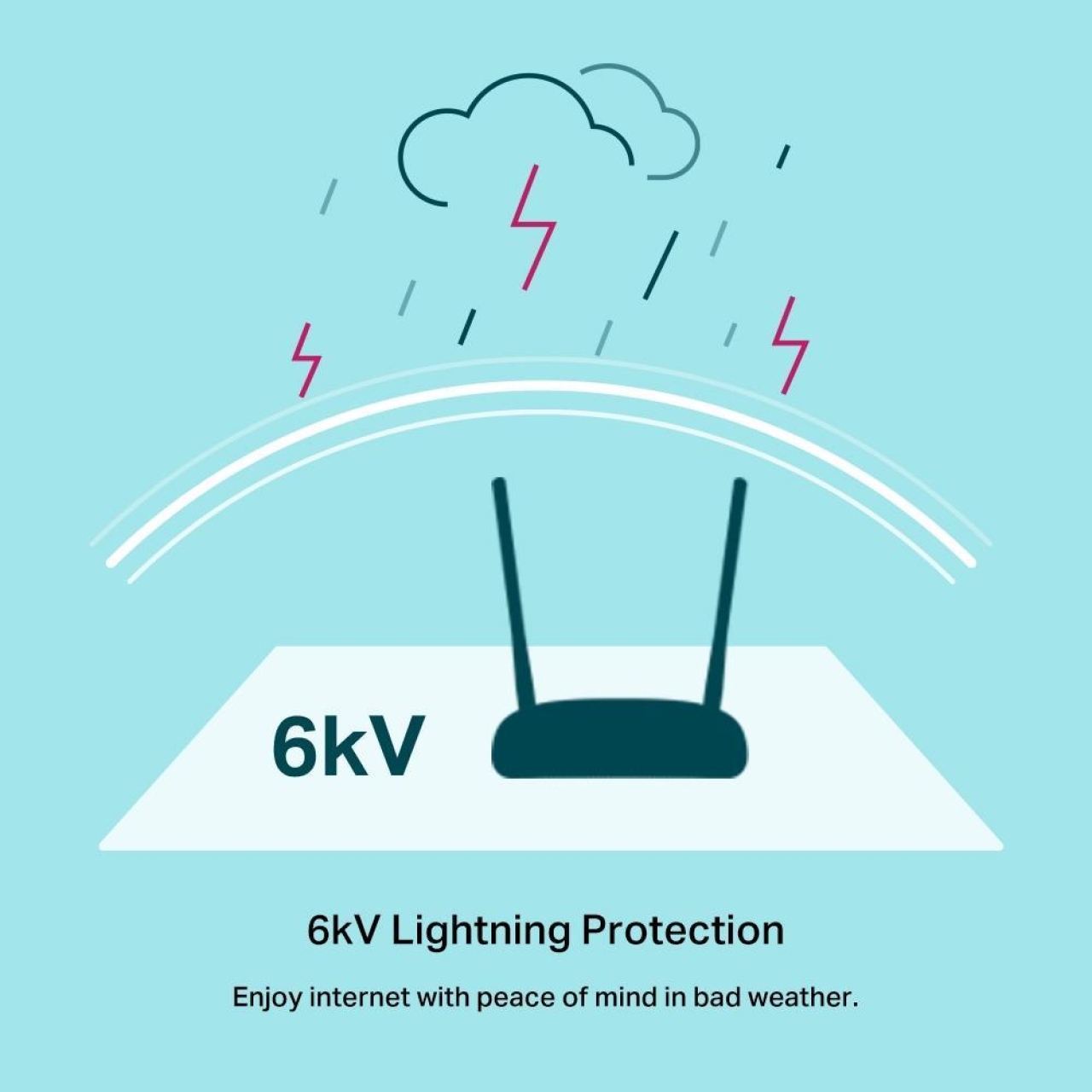 مودم روتر +ADSL2 تی پی-لینک مدل TD-W9960