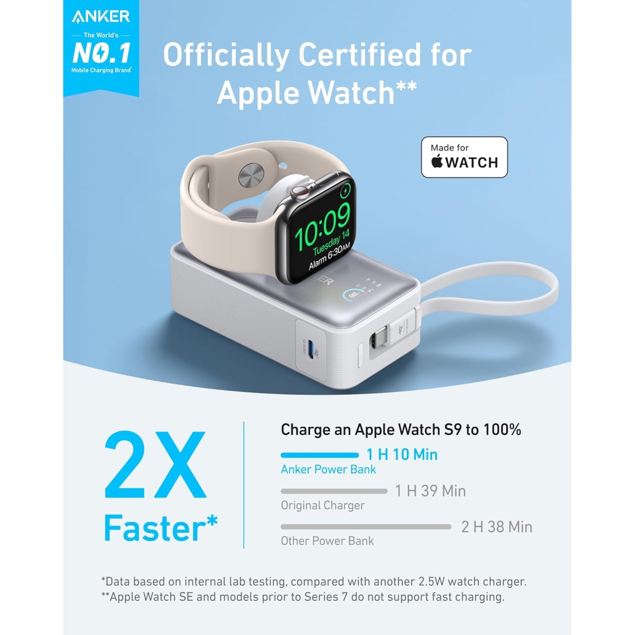 پاوربانک انکر مدل A1657H21 ظرفیت 10000 میلی آمپر ساعت